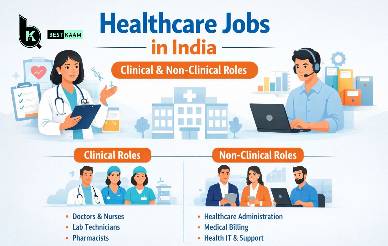 Healthcare Jobs in India: Non-Clinical & Clinical Roles